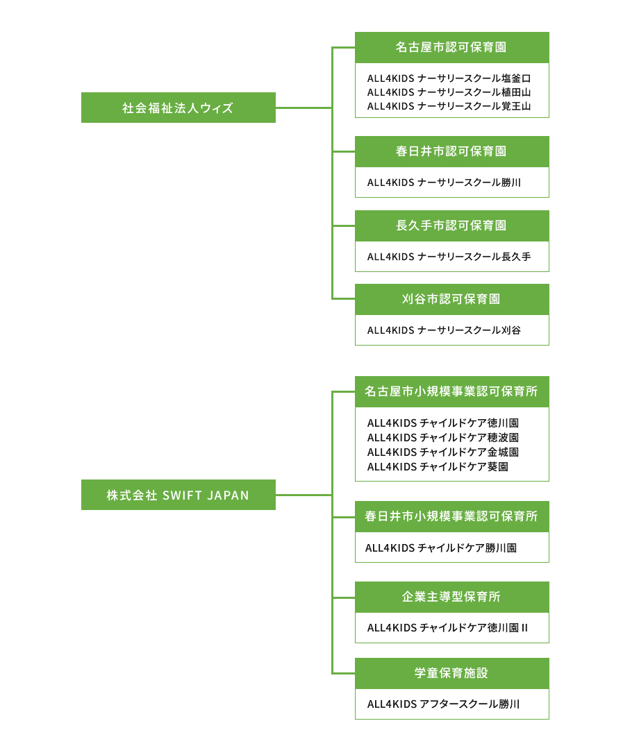 組織図